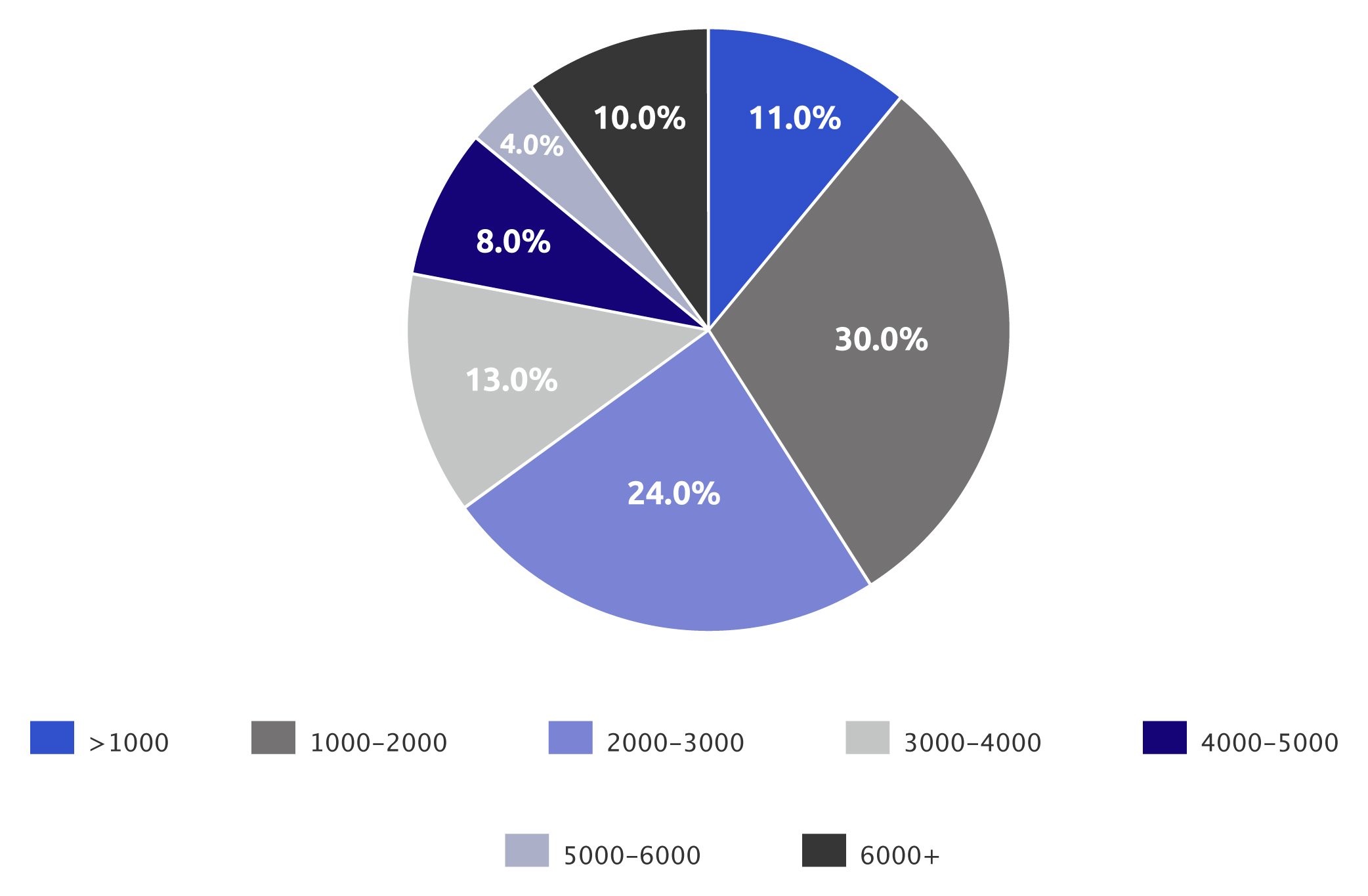 What Small to Mid-size Law Firms Pay Per Year with Protexure